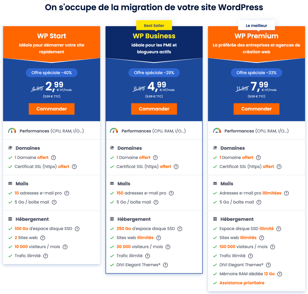 migration WordPress