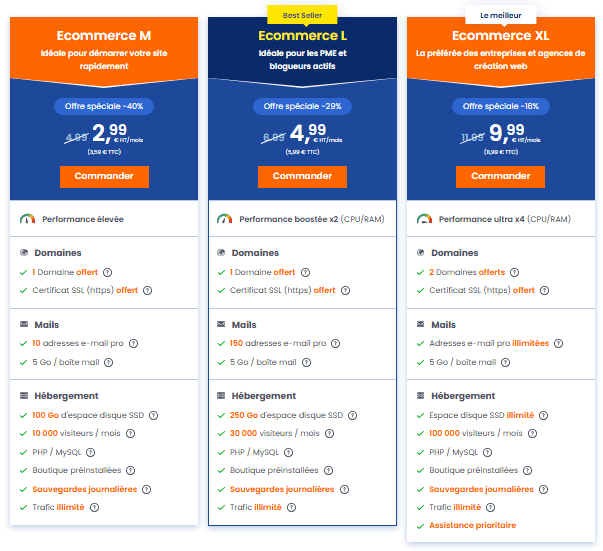 Hébergement e-commerce LWS