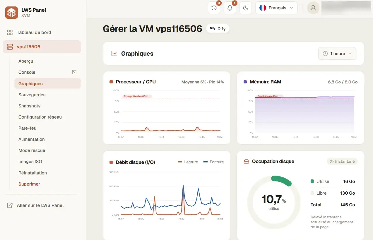 Interface montrant les graphiques d'utilisation de ressources du serveur VPS KVM LWS